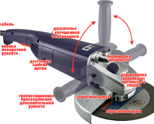 Как выбрать болгарку