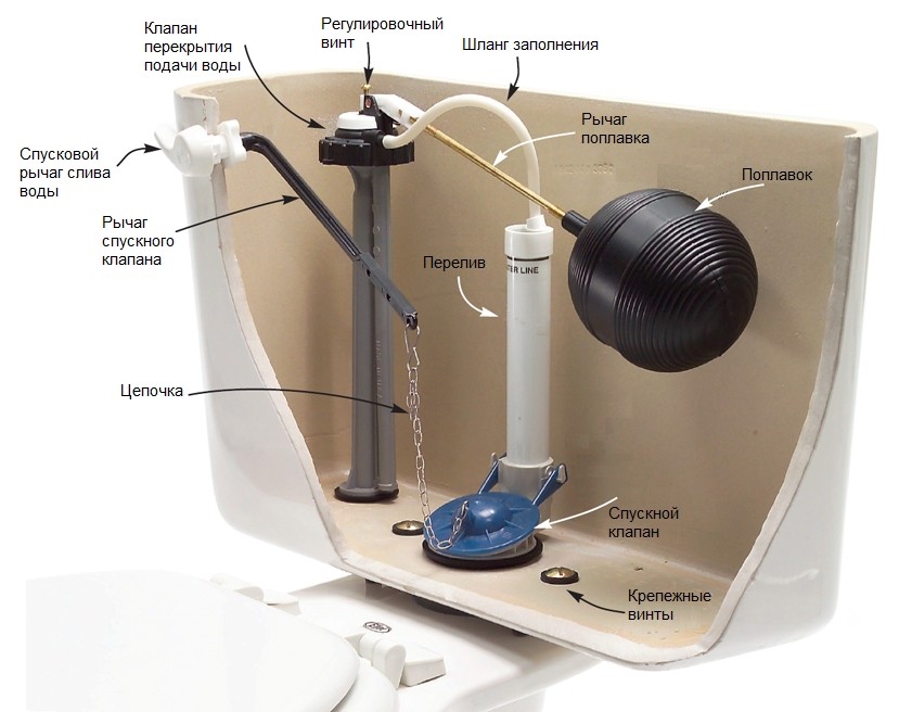 Как отремонтировать унитаз тем, кто вообще не сантехник